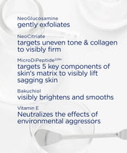 Load image into Gallery viewer, Infographic of Neostrata Triple Firming Neck Cream ingredients including NeoGlucosamine, NeoCitriate, and Bakuchiol to lift, firm, and brighten skin.