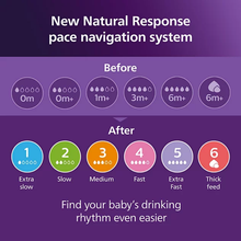 Load image into Gallery viewer, Philips Avent Natural Response teat flow guide from extra slow to thick feed