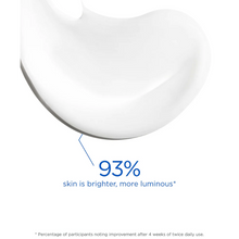 Load image into Gallery viewer, A close-up of a smooth, white lotion swirl. A graphic overlay indicates that 93% of participants observed brighter, more luminous skin after 4 weeks of twice-daily use of NeoStrata Resurface Glycolic Renewal Smoothing Lotion.
