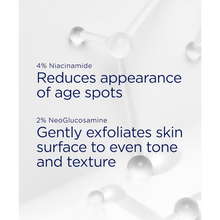 Load image into Gallery viewer, A clinical infographic with a white molecular structure background. Blue text highlights that the formula contains 4% Niacinamide to reduce the appearance of age spots and 2% NeoGlucosamine to gently exfoliate the skin surface for even tone and texture.

